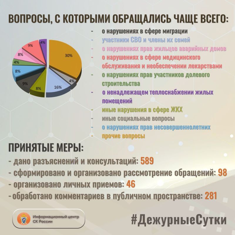           : 687