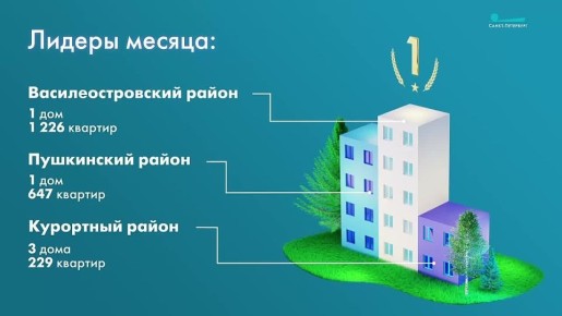 Общий объем введенного жилья в Петербурге составил 125 275,30 кв. м. В эксплуатацию сдано 69 жилых домов на 2 327 квартир, включая 62 объекта индивидуального жилищного строительства общей площадью 10 401 кв. м/