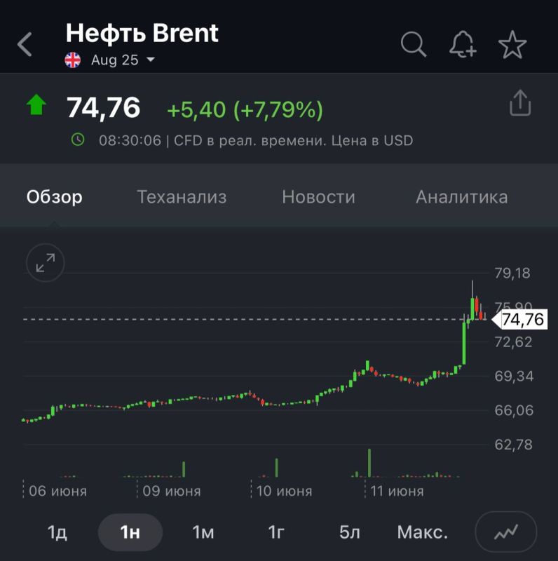 Израиль ударил по Ирану.. По фото характер повреждений такой, что били довольно точечно, основываясь на конкретной информации