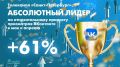 Телеканал “Санкт-Петербург” снова в лидерах по просмотрам!