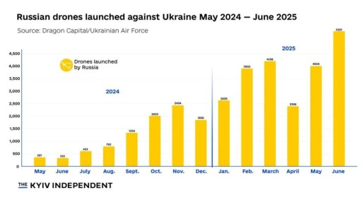 Юрий Подоляка: Воздушное наступление на тылы — тенденции 2025 года (Часть 1): Удары по Украине