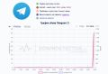   Telegram.      ,    