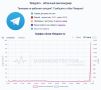 Telegram .              2  