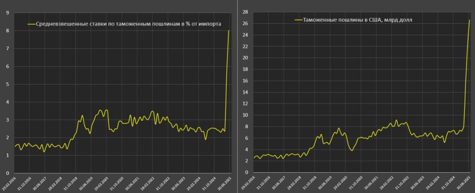            8.01%   (      ), 5.66%   (   2/3 )  2.4%  125