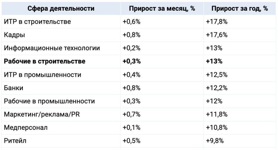  : +13%             (      )