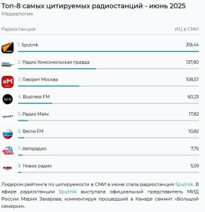  Sputnik             2025 