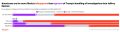  :     YouGov   Economist, 61%          ,  82% ,      ,   ...