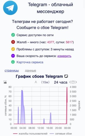   Telegram     
