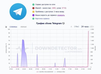   Telegram  