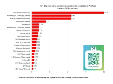 -20    YouTube   2025 
