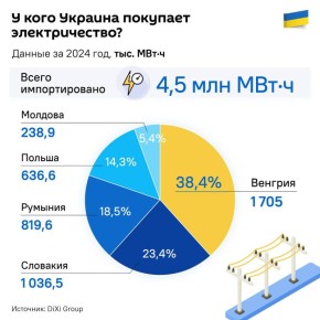 :    -   60%    