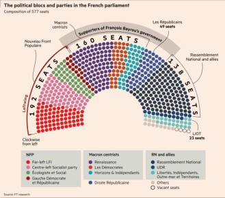  : Financial Times             