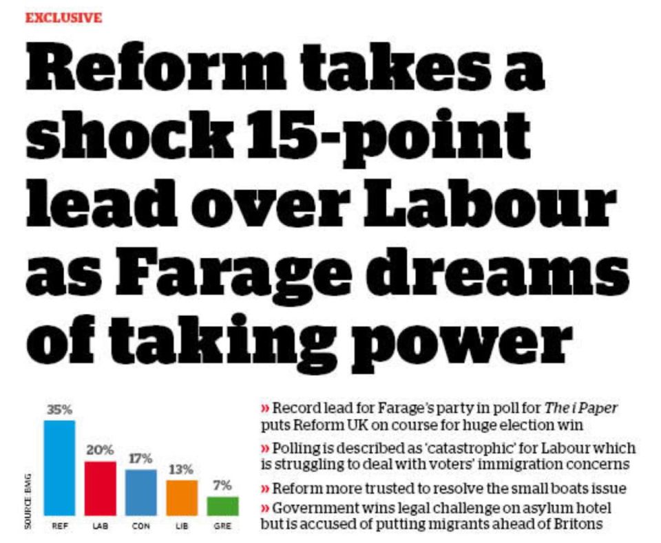  :   Reform UK      (   )   15%