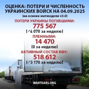    24.02.2022  04.09.2025    WarTears