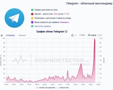   Telegram  