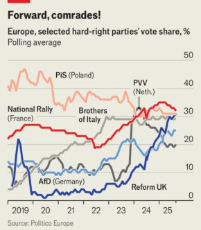  :    The Economist        ,         
