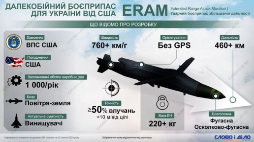  :      ERAM:         2026 