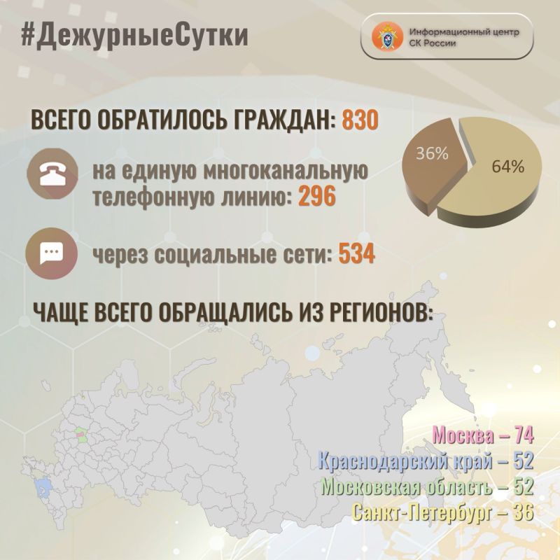 В Информационный центр СК России за прошедшие сутки всего обратилось граждан: 830