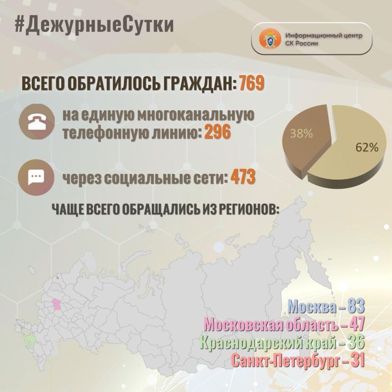 В Информационный центр СК России за прошедшие сутки всего обратилось граждан: 769