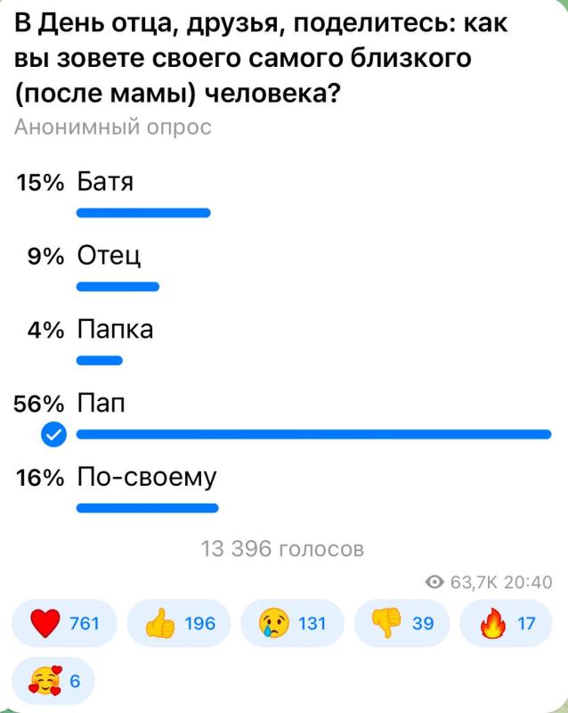 Александр Коц: 56 процентов подписчиков своих отцов называют папами