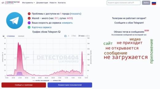    Telegram       