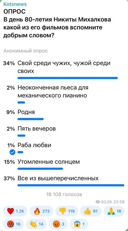 Александр Коц: 37 процентов подписчиков считают достойными все вышеперечисленные фильмы