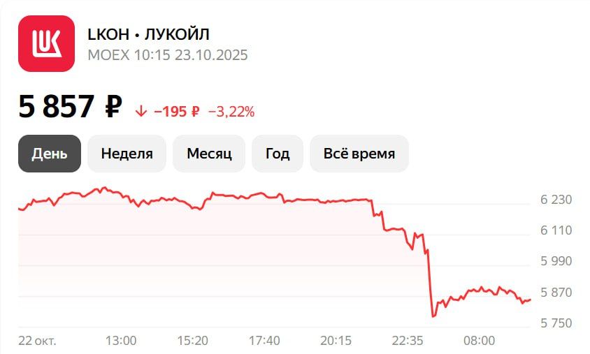 Юрий Подоляка: Реакция рынка на введение американских санкций против «Роснефти» и «Лукойла» Юрий Подоляка: Реакция рынка на введение американских санкций против «Роснефти» и «Лукойла»