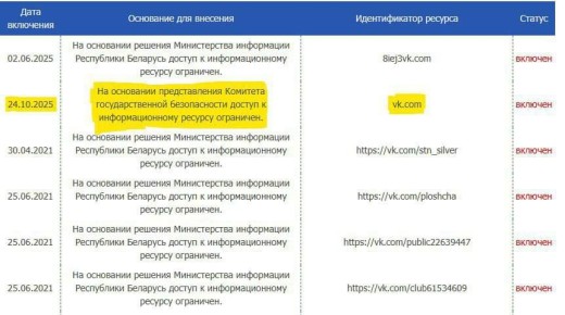 Юрий Подоляка: В Беларуси ВК работает.... Несколько часов назад пошла информация о блокировании ВК в Беларуси (скрин 1). По состоянию на сейчас запрета на сайте БелГИЭ нет (скрин 2). Что это было не знаю, но факт имеет...