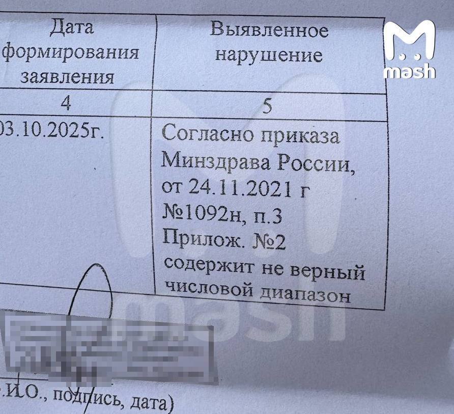 Водителям из Дагестана заблокировали получение прав из-за липовых медсправок