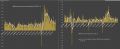 Инфляция в США остается на повышенном уровне