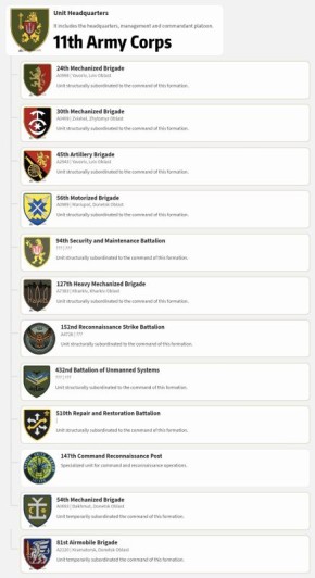 Боевой состав с 11-го по 30-й корпус ВСУ