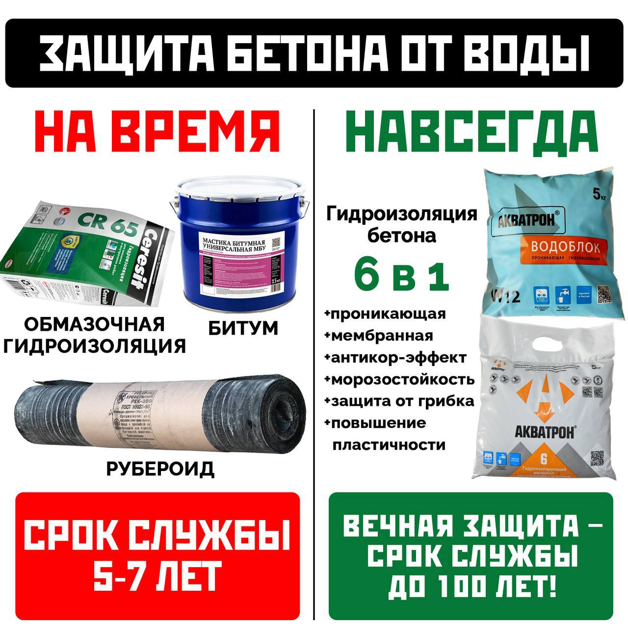 Два майора: Вечная гидроизоляция бетона