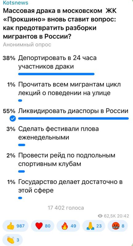 Александр Коц: 55 процентов подписчиков считают, что нужно ликвидировать институт диаспор