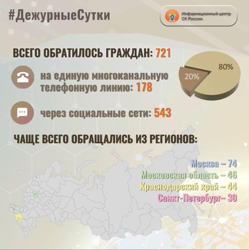 В Информационный центр СК России за прошедшие сутки всего обратилось граждан: 721