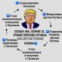 Колесо разочарований.. Главное в этом "колесе генотьбы" это то, что боевые действия на земле никак не зависят от этих "разочарований" и "дипломатической тряски". В отличие от Минских соглашений, где боевые действия на...