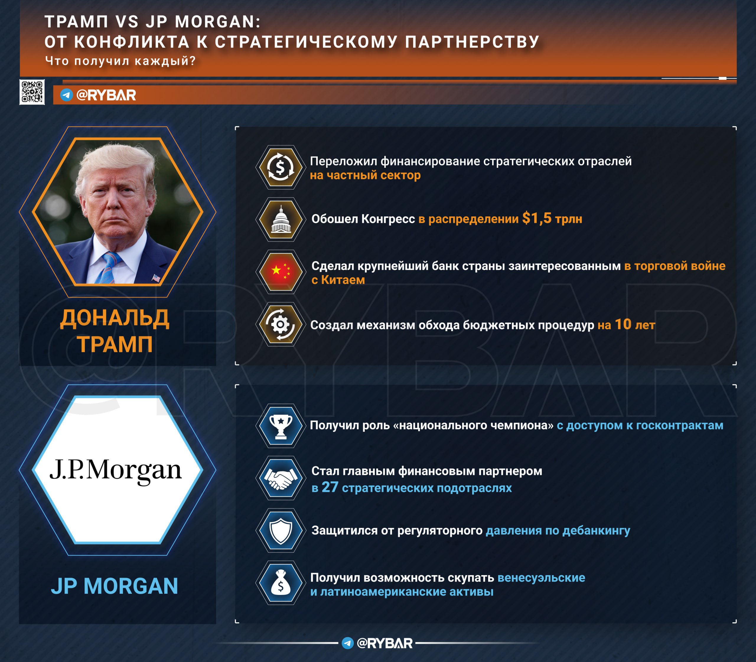 Трамп vs JP Morgan. Конфликт ставший симбиозом Трамп vs JP Morgan. Конфликт ставший симбиозом