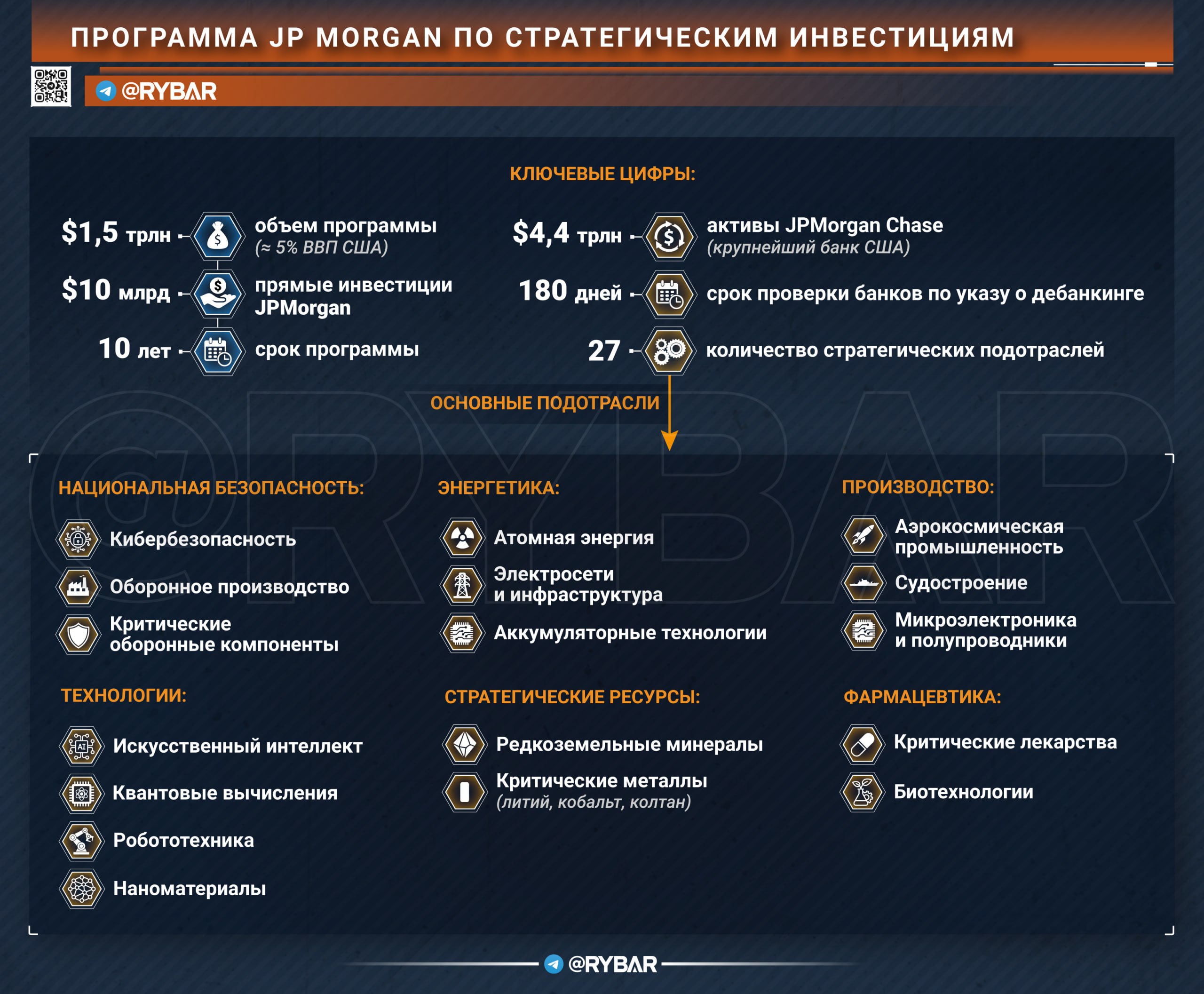 Трамп vs JP Morgan. Конфликт ставший симбиозом Трамп vs JP Morgan. Конфликт ставший симбиозом