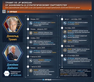 Трамп vs JP Morgan. Конфликт ставший симбиозом
