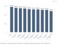 Вот где в России самые дешевые и дорогие полисы ОСАГО