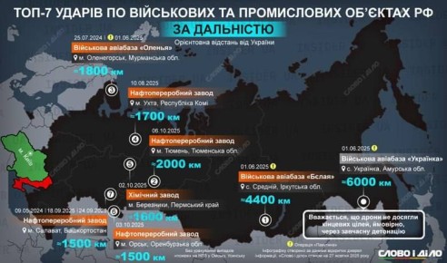 Юлия Витязева: Зеленский: «На Ставке приняли решение расширить географию ударов украинских дальнобойных средств по территории России»