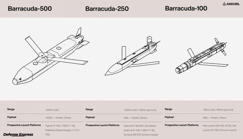 Два майора: В Польше откроется очередное военное производство иностранной компании