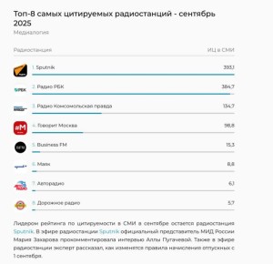  Sputnik             2025 