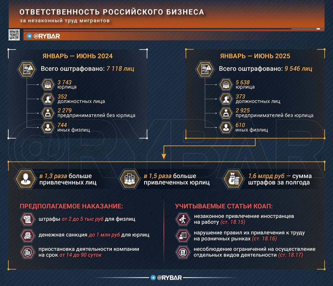 Плата за нелегала. о штрафах бизнесу за нарушение правил трудоустройства мигрантов