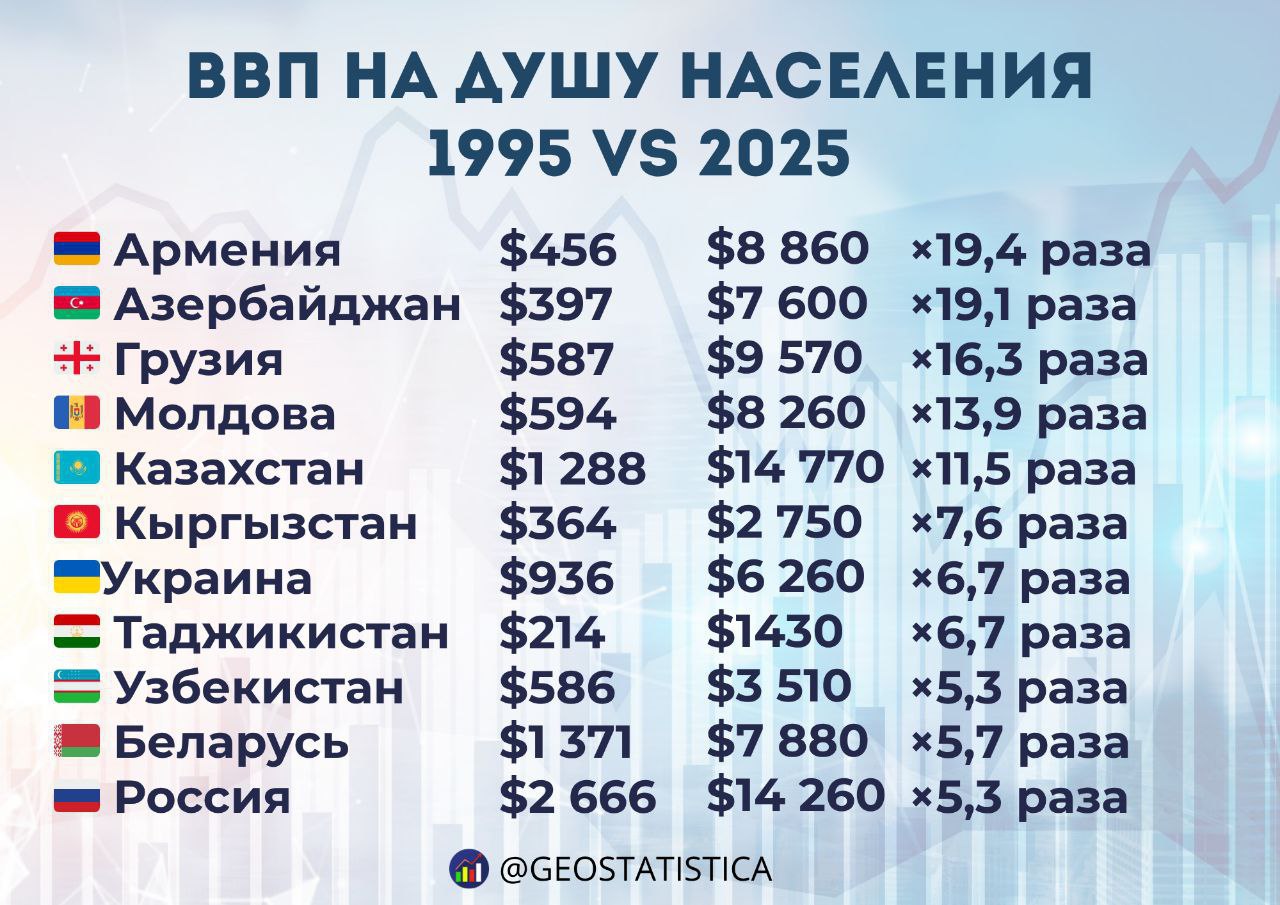 Цифры говорят сами за себя: Таджикистан бедствует Цифры говорят сами за себя: Таджикистан бедствует