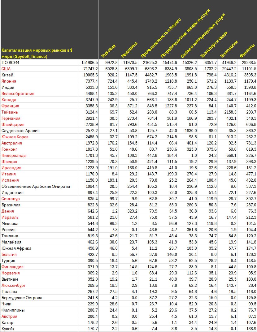 Структура величайшего пузыря тысячелетия
