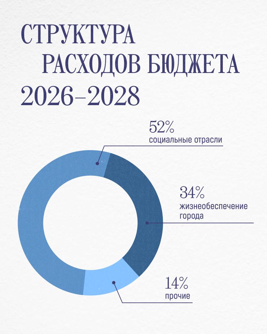 Александр Беглов: Представил в Законодательном Собрании проект бюджета Санкт-Петербурга на ближайшие три года Александр Беглов: Представил в Законодательном Собрании проект бюджета Санкт-Петербурга на ближайшие три года