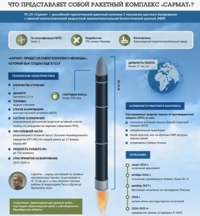 «Последний русский аргумент» выходит на боевое дежурство