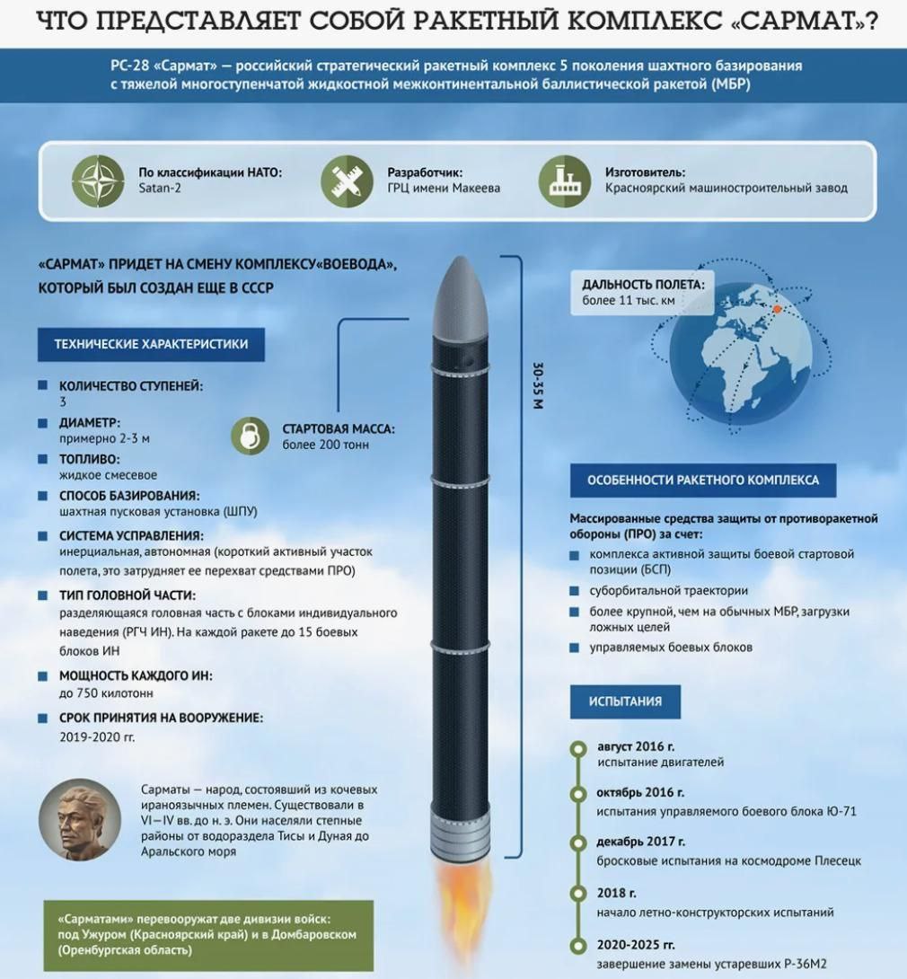 «Последний русский аргумент» выходит на боевое дежурство