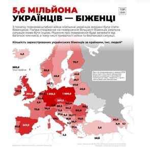 Занимательная моЙвная картинка со статистикой украинских бегунков