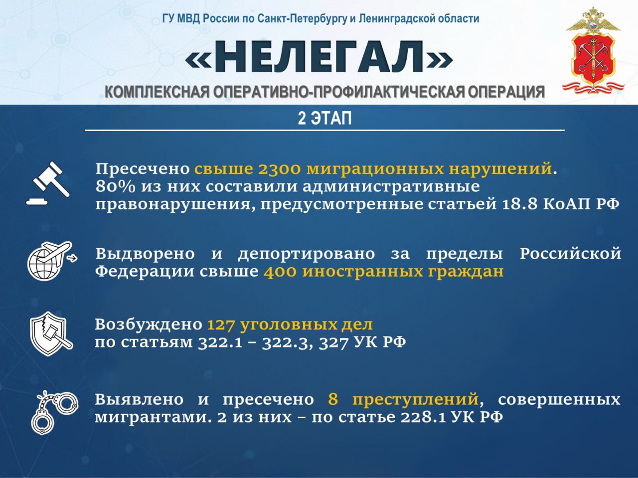 В ГУ МВД России подведены итоги проведения 2 этапа операции «Нелегал»